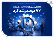 گام بانک صادرات در حمایت از اشتغال/ رشد ۷۲ درصدی اعطای تسهیلات صنعتی