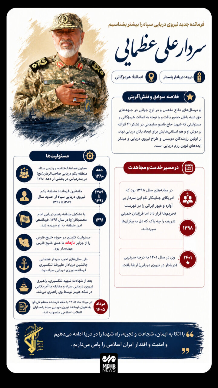 اینفوگرافیک؛ آشنایی با کلید دار جدیدِ خلیج فارس