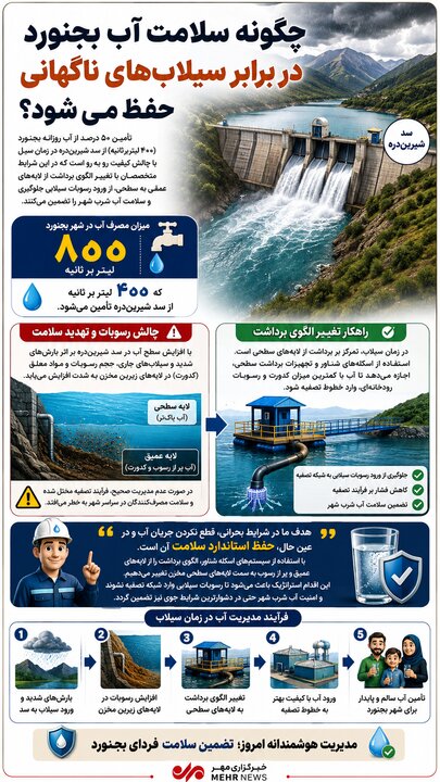 اینفوگرافیک؛ آب بجنورد در سیلاب هم پایدار میماند