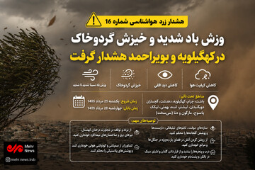 هشدار زرد هواشناسی؛ باد شدید و گردوخاک در راه کهگیلویه و بویراحمد