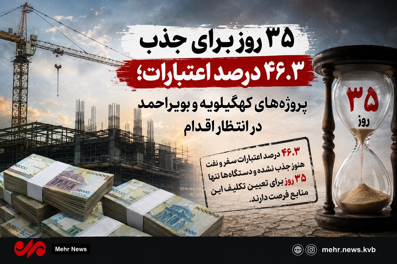 گزارش تحلیلی: اعتبارات بلاتکلیف و طرح‌های ناتمام؛ ۳۵ روز فرصت در کهگیلویه و بویراحمد | مهر - کد b6ba
