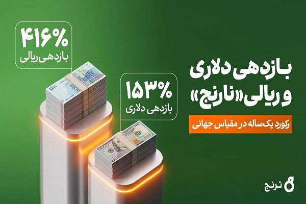 رکوردی جهانی از صندوق اهرمی «نارنج»؛ 416 درصد ریالی و 153 درصد دلاری