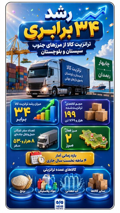 اینفوگرافیک؛ ترانزیت کالا از مرزهای جنوبی سیستان وبلوچستان