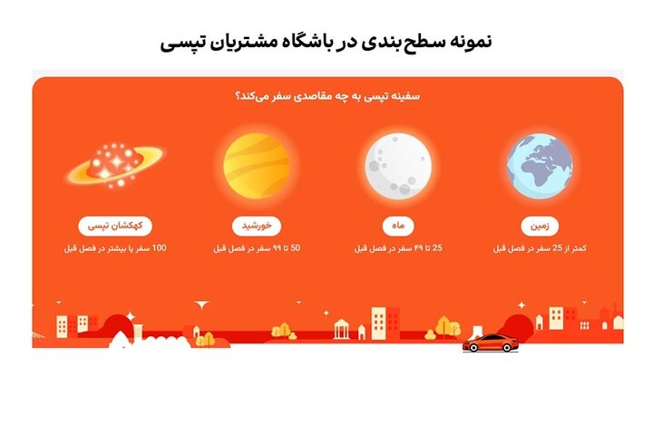 ایده برای باشگاه مشتریان؛ ایده‌های خلاقانه برای افزایش وفاداری مشتریان