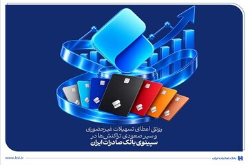 رونق اعطای تسهیلات غیرحضوری وسیر صعودی تراکنش‌ها در سپینوی بانک صادرات