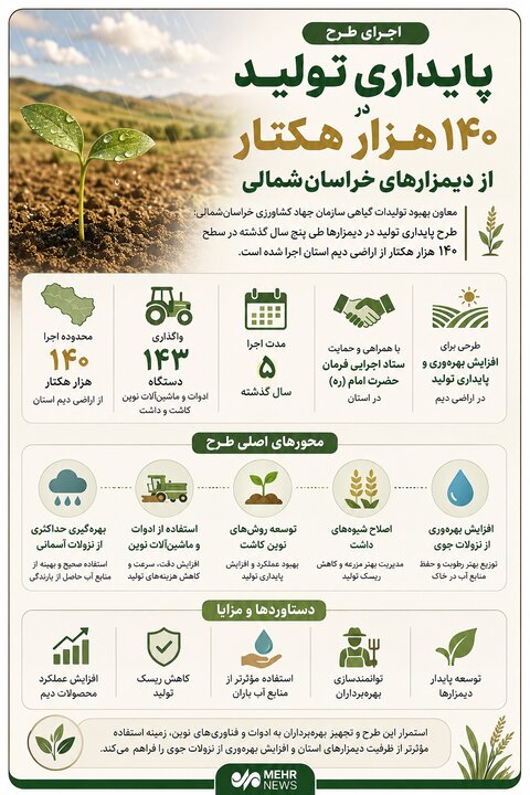 اینفوگرافیک؛ دیمزارهای خراسان شمالی زیر پوشش طرح پایداری تولید