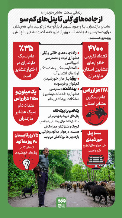 اینفوگرافیک؛ زندگی سخت عشایر در مازندران
