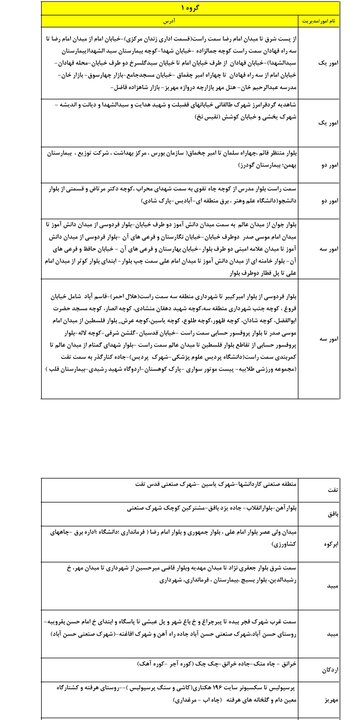 گروهبندی جدید مدیریت بار و قطع برق استان یزد در هفته نخست شهریور ماه