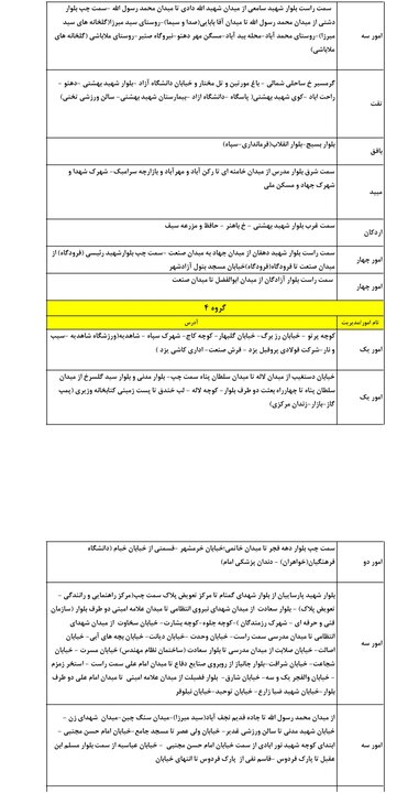 گروهبندی جدید مدیریت بار و قطع برق استان یزد در هفته نخست شهریور ماه