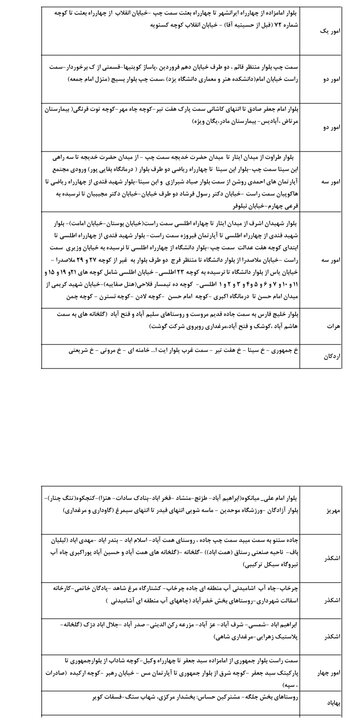 گروهبندی جدید مدیریت بار و قطع برق استان یزد در هفته نخست شهریور ماه