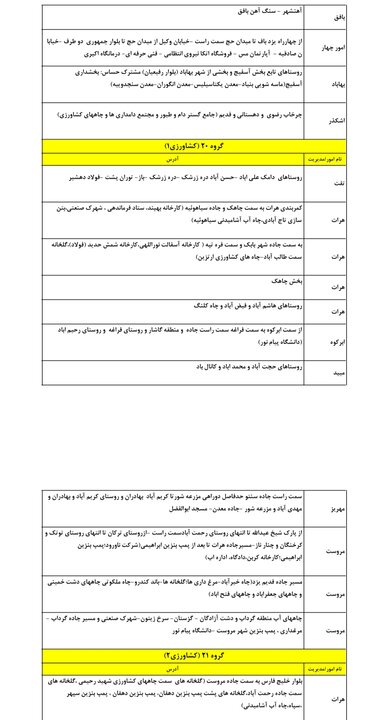 گروهبندی جدید مدیریت بار و قطع برق استان یزد در هفته نخست شهریور ماه