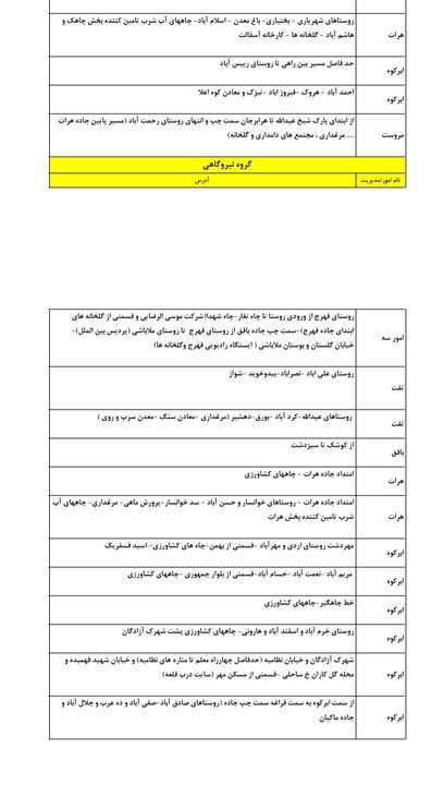 گروهبندی جدید مدیریت بار و قطع برق استان یزد در هفته نخست شهریور ماه