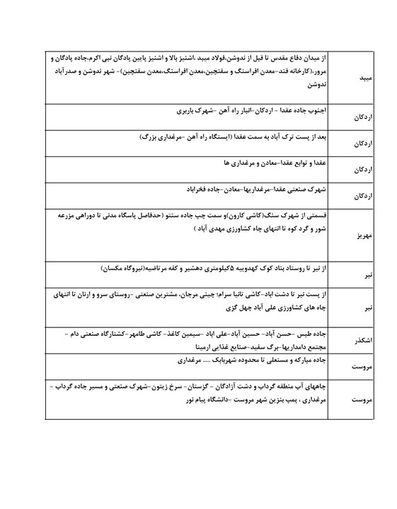 گروهبندی جدید مدیریت بار و قطع برق استان یزد در هفته نخست شهریور ماه