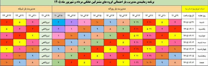 گروهبندی جدید مدیریت بار و قطع برق استان یزد در هفته نخست شهریور ماه