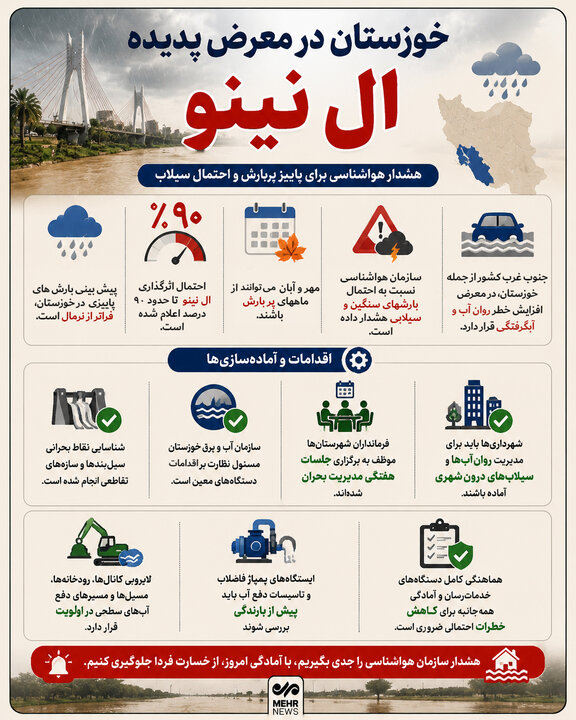 خوزستان در معرض پدیده ال نینو