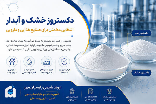 اهمیت انتخاب مواد اولیه باکیفیت در توسعه صنایع غذایی و دارویی
