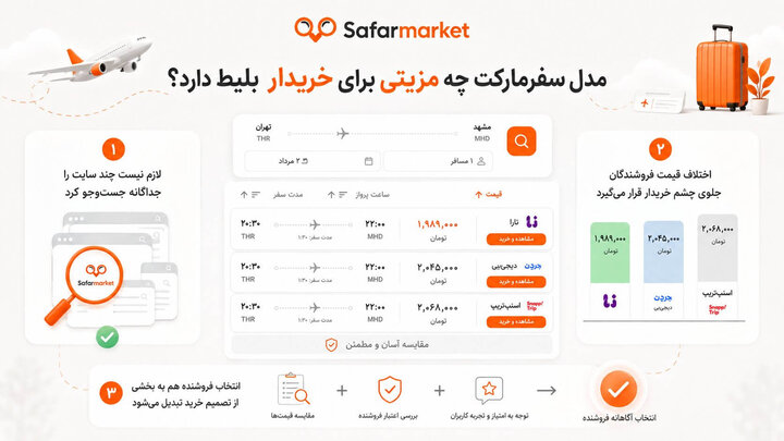 یک پرواز و چند فروشنده؛ تفاوت سفرمارکت با سایت‌های بلیط