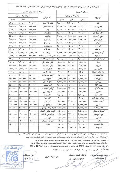 قیمت عمده میوه و سبزیجات هفته جاری مشخص شد+ جدول