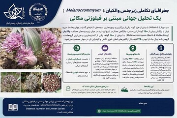 کشف کانون‌های جهانی تنوع و تکامل والکیان با مشارکت پژوهشگران ایرانی