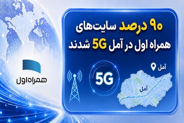 ۹۰ درصد سایت‌های همراه اول در آمل نسل پنج شدند