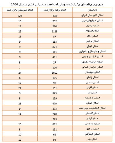 چهارسالگی «امت احمد» نمادی از وحدت شیعه و اهل سنت ایرانی