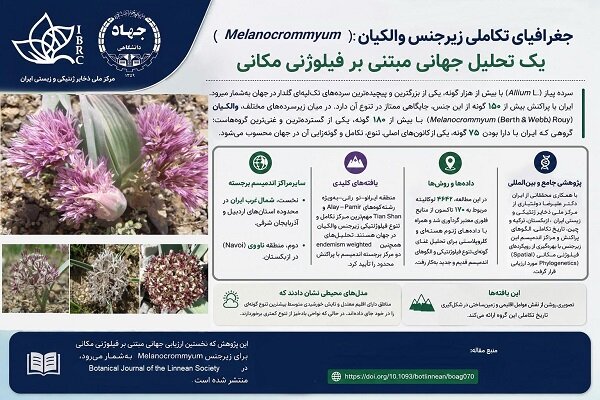 کشف کانون‌های جهانی تنوع و تکامل والکیان با مشارکت پژوهشگران ایرانی