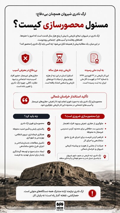 اینفوگرافیک؛ ارگ نادری شیروان در انتظار حصاری برای نجات از تخریب