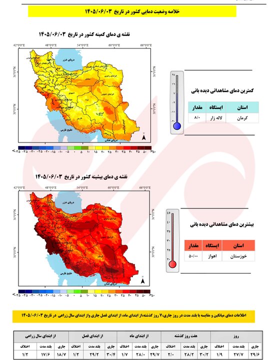 پاییز متفاوت در راه است؛ هشدار بارشهای سیلآسا و فراتر از نرمال