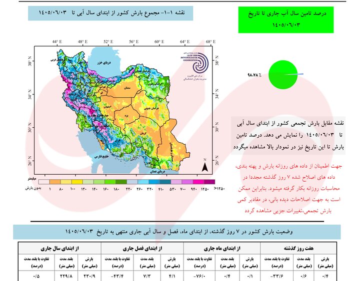 پاییز متفاوت در راه است؛ هشدار بارشهای سیلآسا و فراتر از نرمال