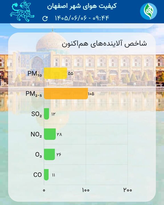 هوای روز جمعه اصفهان آلوده است