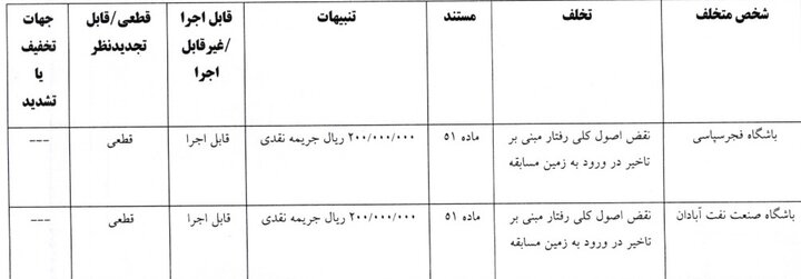 جریمه ۱۰ باشگاه لیگ برتری توسط کمیته انضباطی