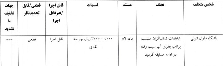 جریمه ۱۰ باشگاه لیگ برتری توسط کمیته انضباطی