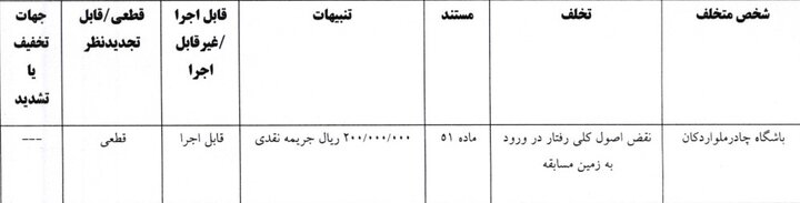 جریمه ۱۰ باشگاه لیگ برتری توسط کمیته انضباطی