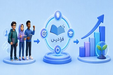 آموزش سازمانی فرادرس؛ راهکاری برای توانمندسازی کارکنان و رشد کسب‌وکار