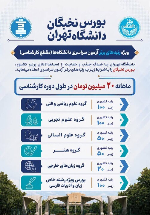 اعطای بورس نخبگان به رتبههای برتر کنکور/پرداخت ماهانه ۲۰ میلیون تومان