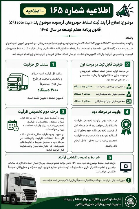 جزئیات ثبت اسقاط و واردات ۴ هزار کامیون کشنده اعلام شد
