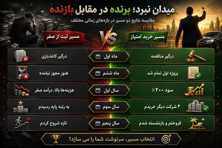 نقشه راه صاحبان کسب‌وکار برای رشد سریع