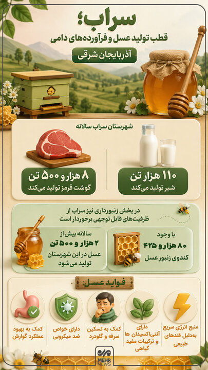 اینفوگرافیک؛ سراب، قطب تولید عسل و فرآوردههای دامی آذربایجان شرقی