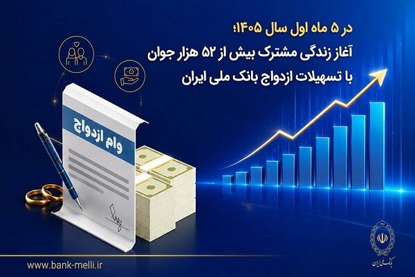 آغاز زندگی مشترک بیش از 52 هزار جوان با تسهیلات ازدواج بانک ملی ایران