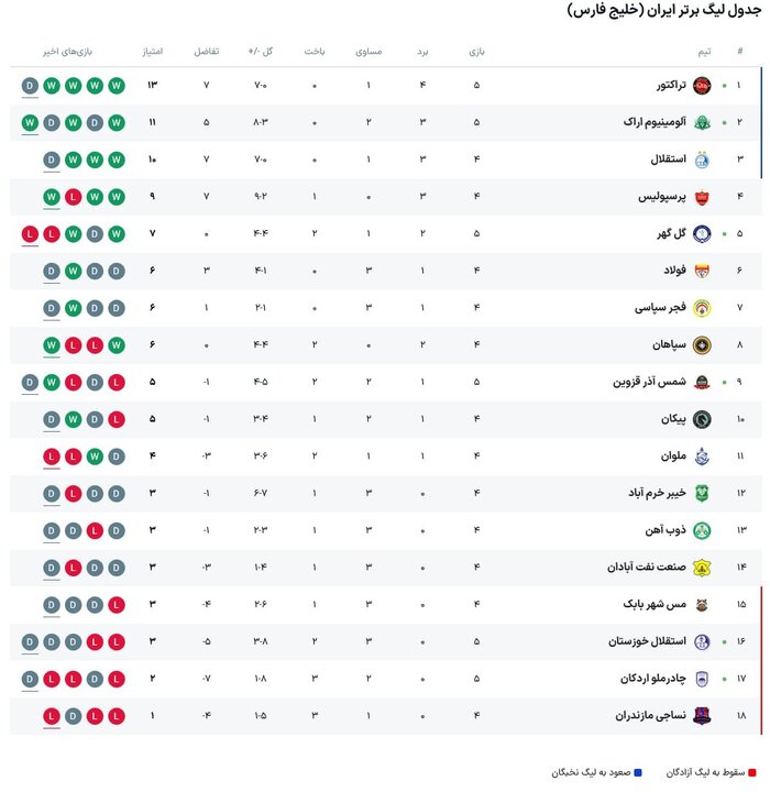 برنامه بازی های امشب لیگ برتر فوتبال + جدول