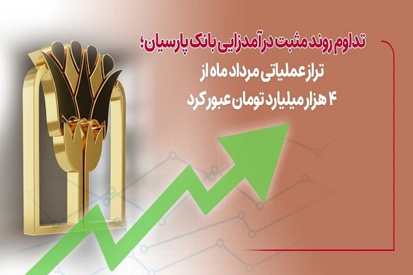 تراز عملیاتی مردادماه بانک پارسیان از 4 هزار میلیارد تومان عبور کرد