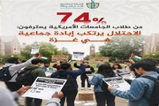 74% من الطلاب الامريكيين يتهمون الاحتلال بارتكاب إبادة جماعية
