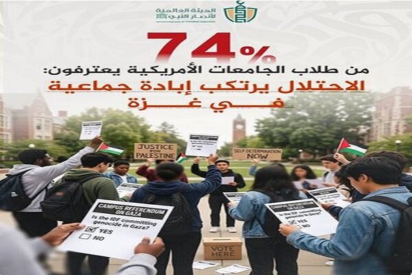 74% من الطلاب الامريكيين يتهمون الاحتلال بارتكاب إبادة جماعية