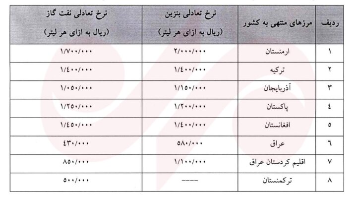 سوخت کامیونهای عبوری از مرز بازرگان لیتری ۱۴۰ هزار تومان شد+ جزئیات