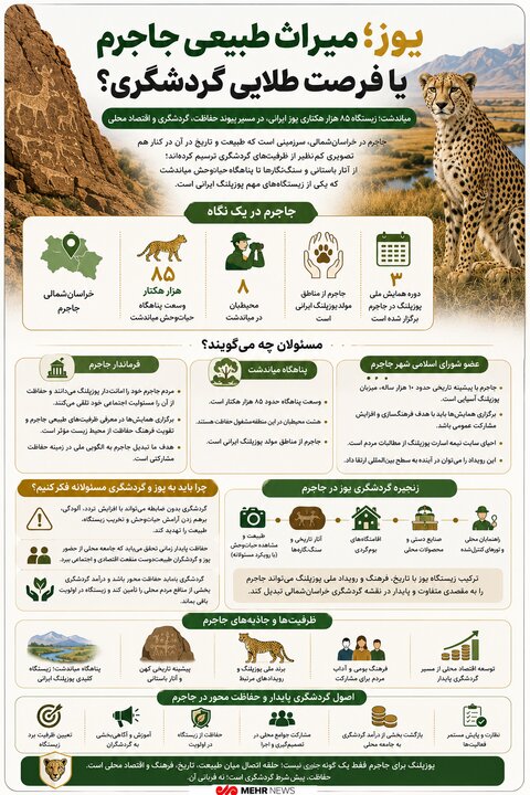 اینفوگرافیک؛۸۵ هزار هکتار برای زندگی یوز جاجرم در مسیر گردشگری طبیعت