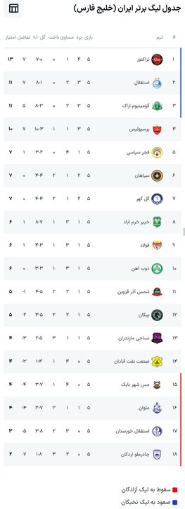 زمان بازی امروز لیگ برتر فوتبال + جدول