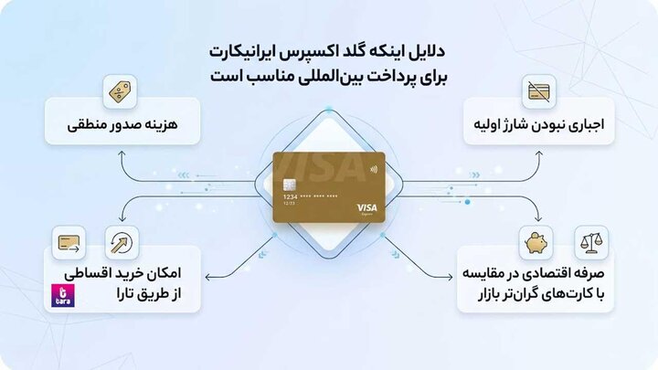 ویزاکارت گلد اکسپرس ایرانیکارت؛ راهکاری اقتصادی برای پرداخت بینالمللی
