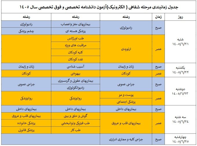 اعلام زمانبندی مرحله شفاهی آزمونهای دانشنامه تخصصی و فوق تخصصی پزشکی