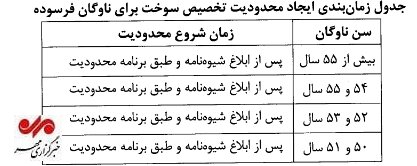 محدودیت سوخت در انتظار کامیون‌های فرسوده