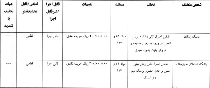 مدافع استقلال و هافبک سپاهان جریمه شدند